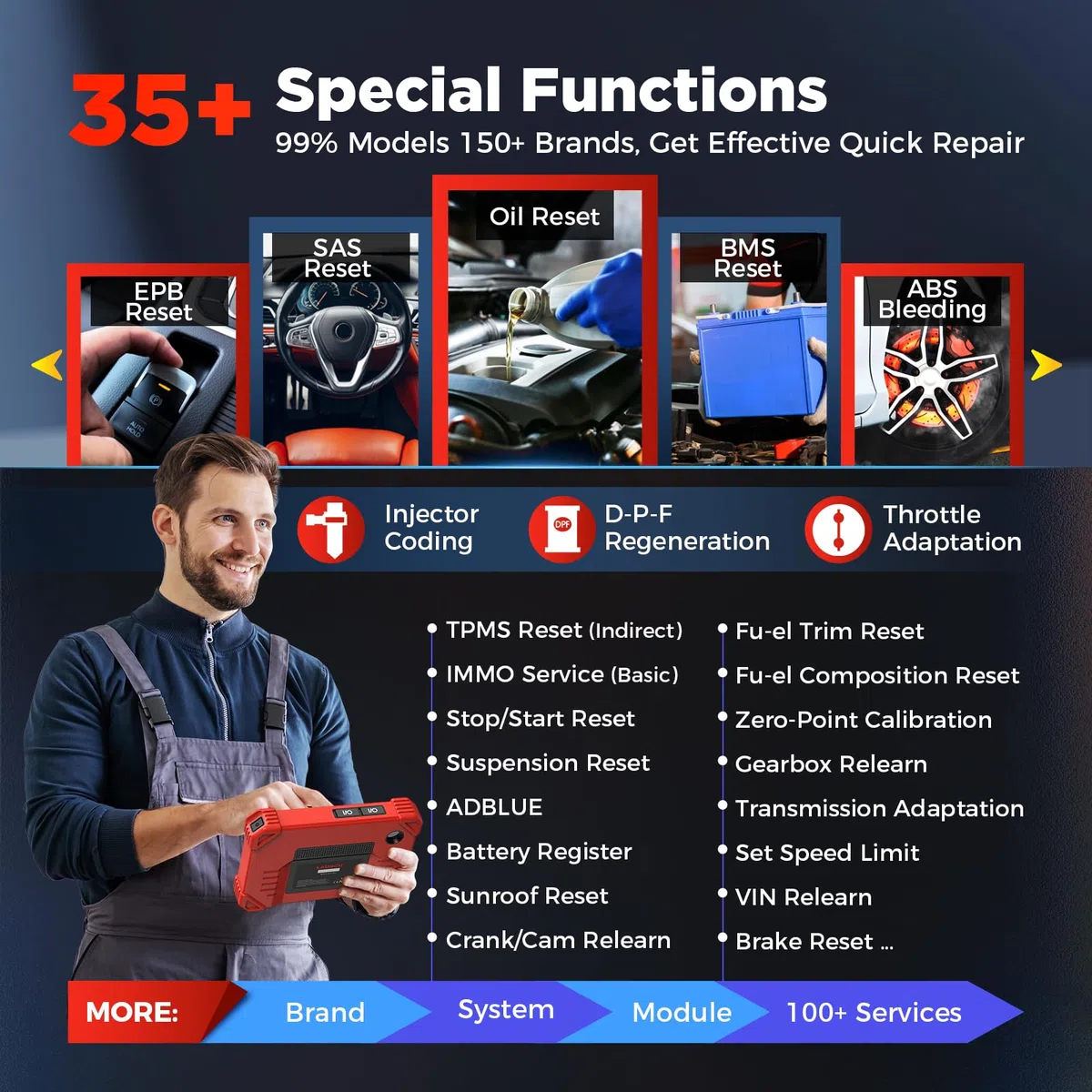 LAUNCH X431 CRP919X BT OBD2 Diagnosegerät, 2024 Bidirektionales Diagnosetool für alle Fahrzeuge, Diagnosescanner mit 31+ Dienst, Aktiver Test, CANFD&DOIP, ECU-Kodierung, VAG Geführt, 2-Jahre Update