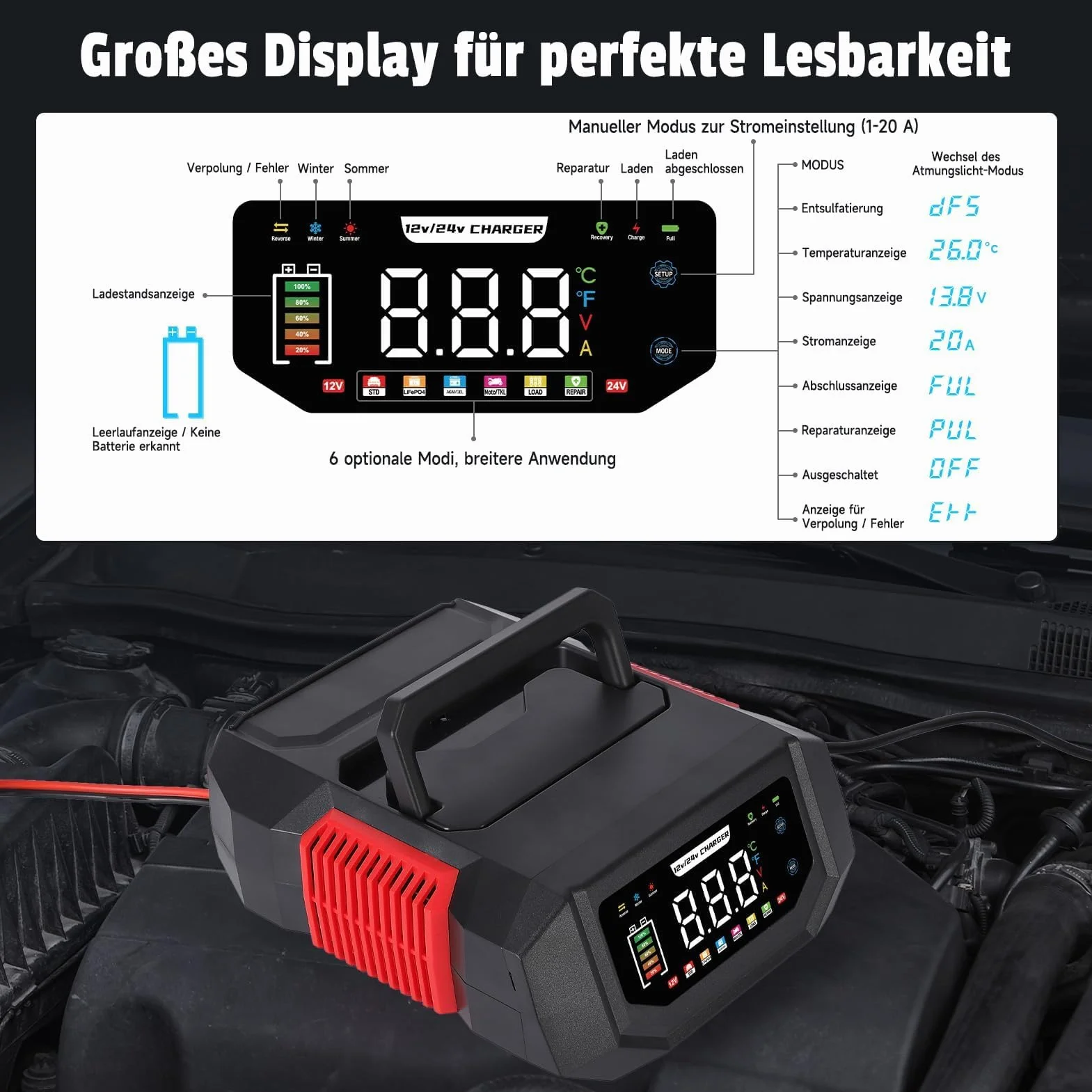 Autobatterie Ladegerät 12V/24V, HAUSPROFI 20A Intelligentes Batterieladegerät KFZ mit Einstellbarem Strom, 9-Stufige Ladung & Reparaturmodus für Auto, Motorrad, LKW, Blei-Säure, AGM, Lithium LiFePO4