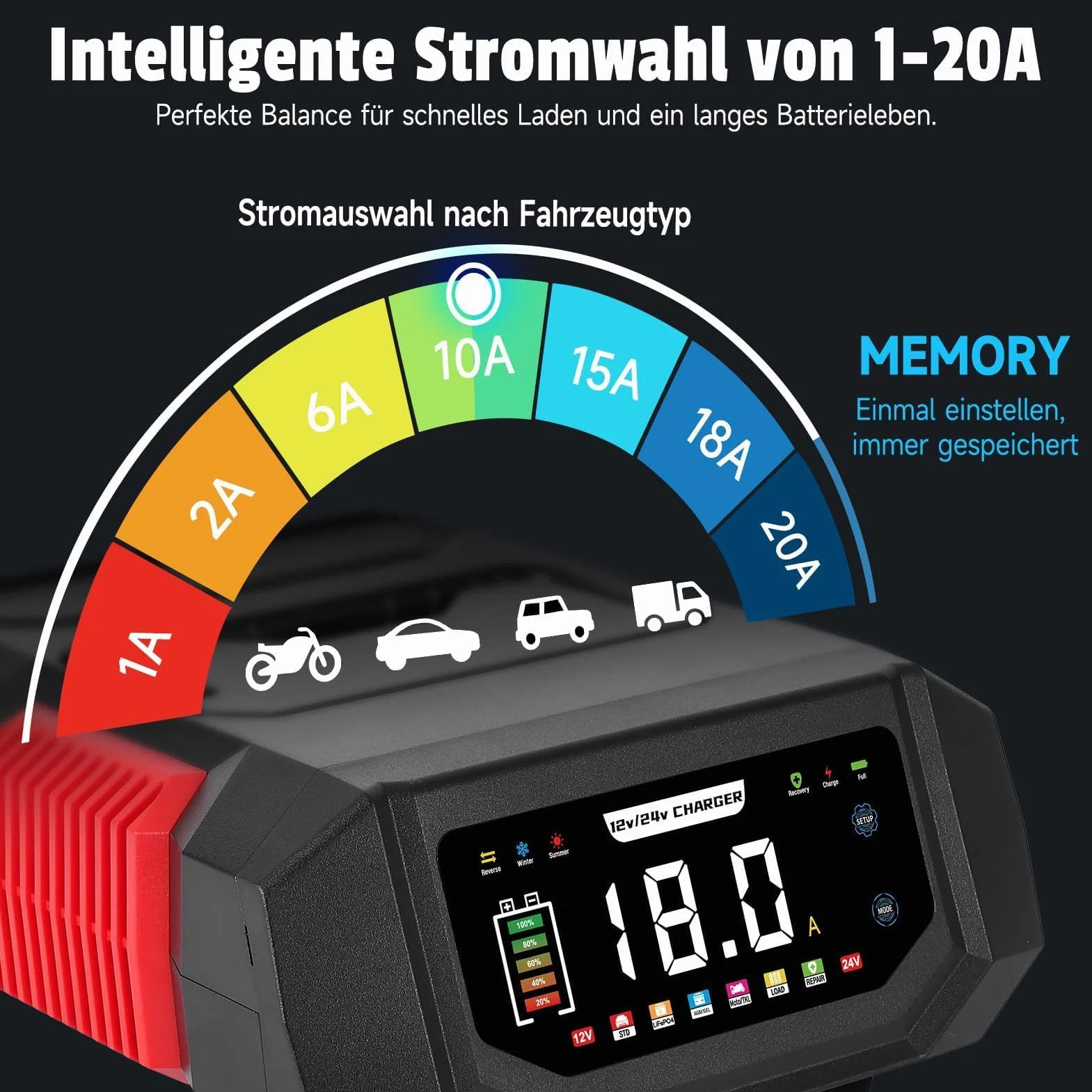 Autobatterie Ladegerät 12V/24V, HAUSPROFI 20A Intelligentes Batterieladegerät KFZ mit Einstellbarem Strom, 9-Stufige Ladung & Reparaturmodus für Auto, Motorrad, LKW, Blei-Säure, AGM, Lithium LiFePO4