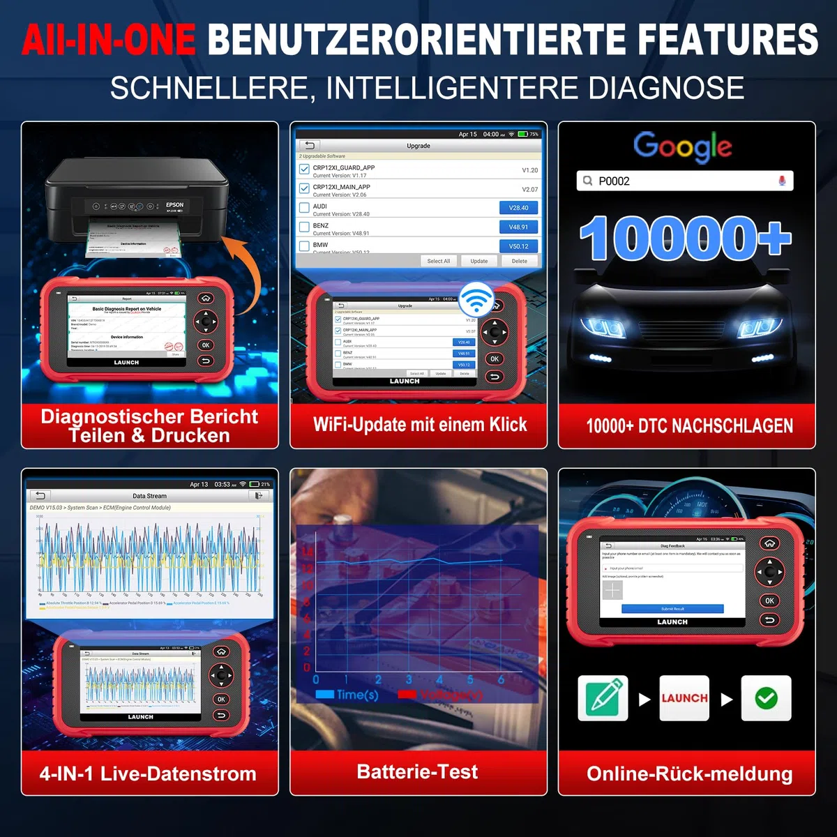 LAUNCH CRP129E Plus V3.0 OBD2 Diagnosegerät Alle System Scanner mit 12+ Reset, ABS/Einspritzdüsen-Codierung/Öl/Drosselklappe/EPB/DPF/SAS/TPMS Reset/Batterieabgleich, lebenslanges WiFi-Update