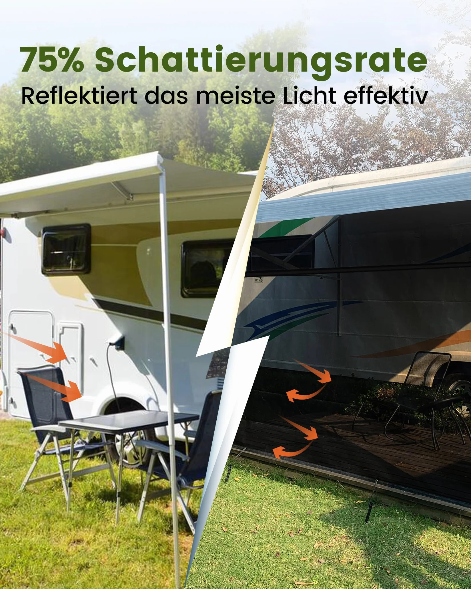 Sonnenschutz Markise Wohnmobil, 2x3.3m(Höhe x Breit) 75% View Blocker Markisen Vorderwand Sonnenschutz für Markise Wohnmobil Sunblocker für Campingwagen,Wohnmobil,Wohnwagen