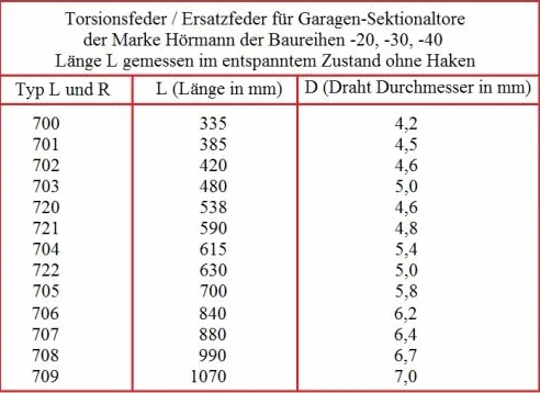 2 Stück Torsionsfeder R701 + L701 / L20 R20 für Hörmann Garagentorfeder Torfeder
