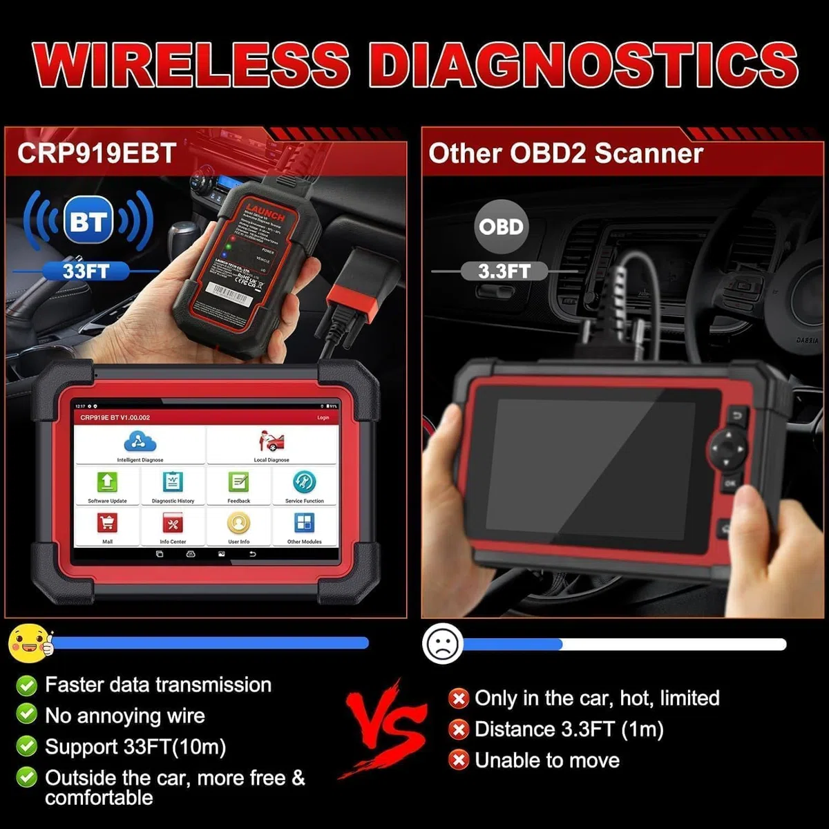 LAUNCH X431 CRP919E BT obd2 diagnosegerät für alle Fahrzeuge,LAUNCH diagnosegerät Auto mit OE-Level Alle System Diagnose,45+ Reset,kfz Tester für Active Test,CANFD, ECU-Kodierung,V.A.G-geführte,FCA