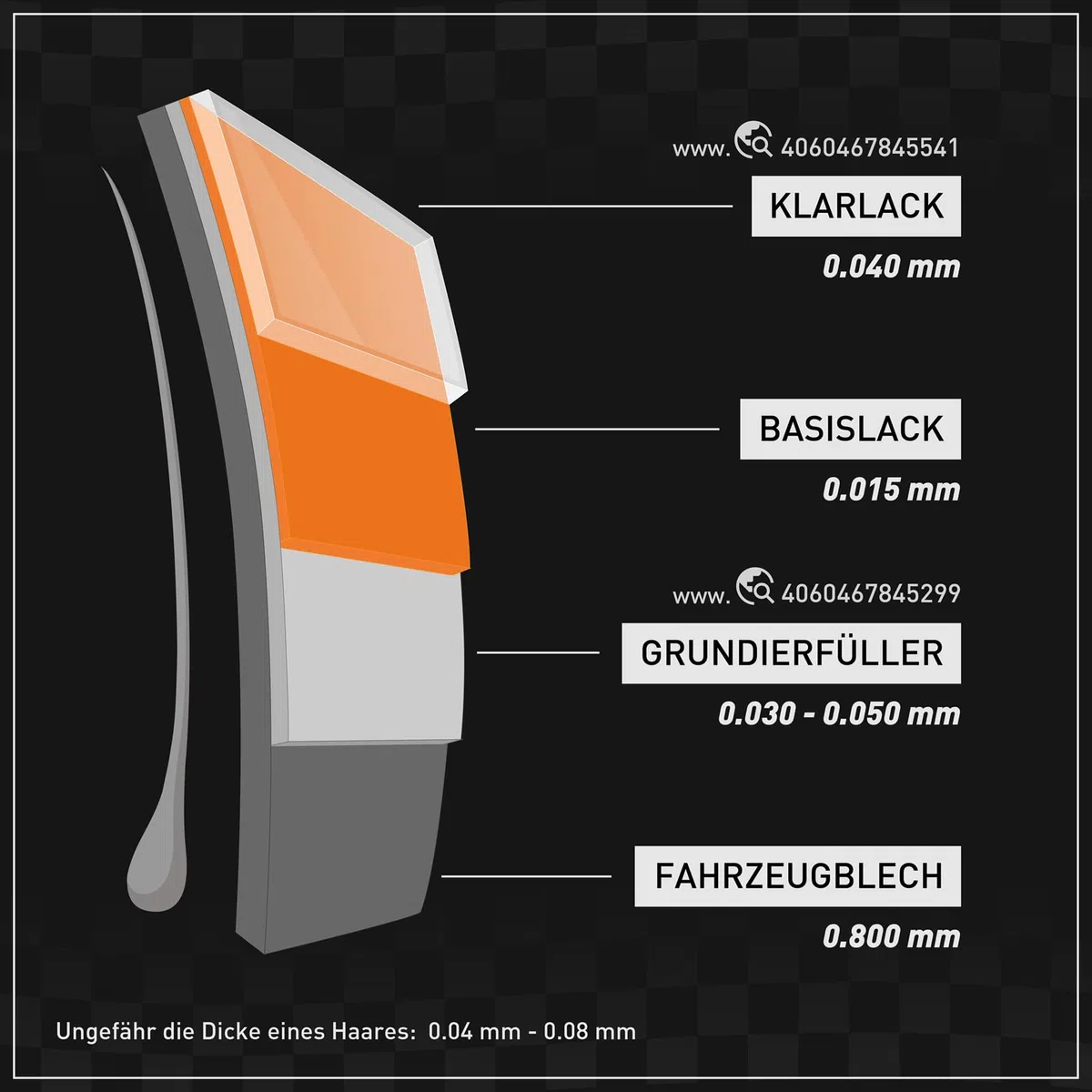 TRISTARcolor 2K High Solid Füller Set/Grundierung für Autolack weiß - 2,6 kg Epoxyfüller & Härter