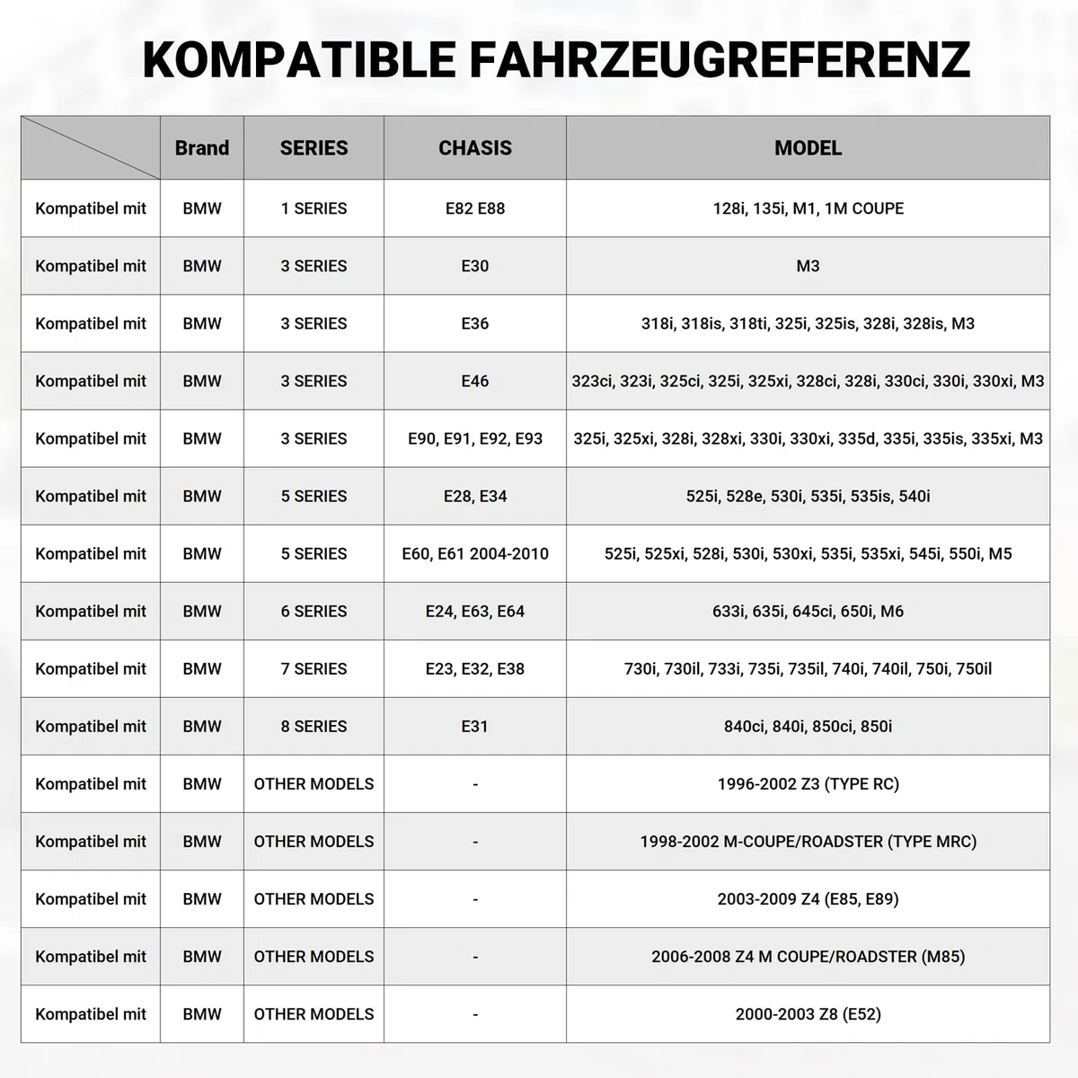 CarBole Spurverbreiterungen 5x120,15mm,72.56mm,Spurverbreiterung mit 10pcs Radschrauben,Distanzscheiben Kompatibel mit BMW,Rot,2-Teilig,10 Löcher,Keine ABE