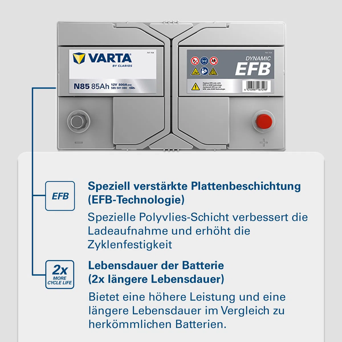 VARTA Automotive DYNAMIC EFB (N85) 12V 85Ah 800A - Nassbatterie für Start-Stopp Systeme - Starterbatterie für Autos mit erhöhtem Energiebedarf - Wartungsfreie Bleisäurebatterie | Starterbatterie für Autos mit erhöhtem Energiebedarf - Wartungsfreie Bleisäu