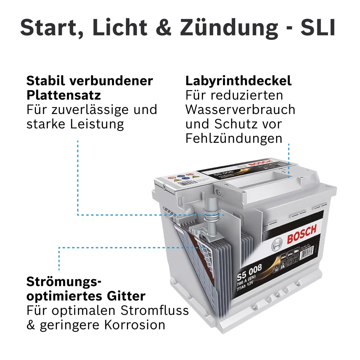 Bosch S5 008 Autobatterie 77 Ah - 780 A - 12 V, Blei-Säure-Batterie für Fahrzeuge ohne Start-Stopp-Automatik - Polarität: links - rechts +, 278 x 175 x 190 mm - für Kfz mit hohem Strombedarf | Fahrzeuge ohne Start-Stopp-Automatik - Polarität: links - rech