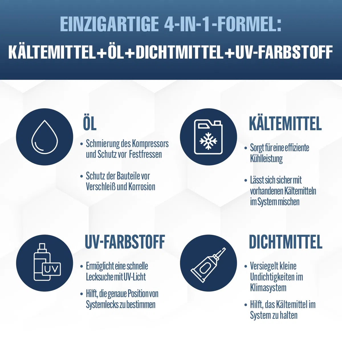 CLIMASET - Klimaanlage Auto Befüllen - Klima Auffüllen Auto Set - 2x 4in1 R134a + Schlauch - für Fahrzeuge 1994–2016, mit Modernem Schlauch & Manometer, Einfaches Nachfüllen