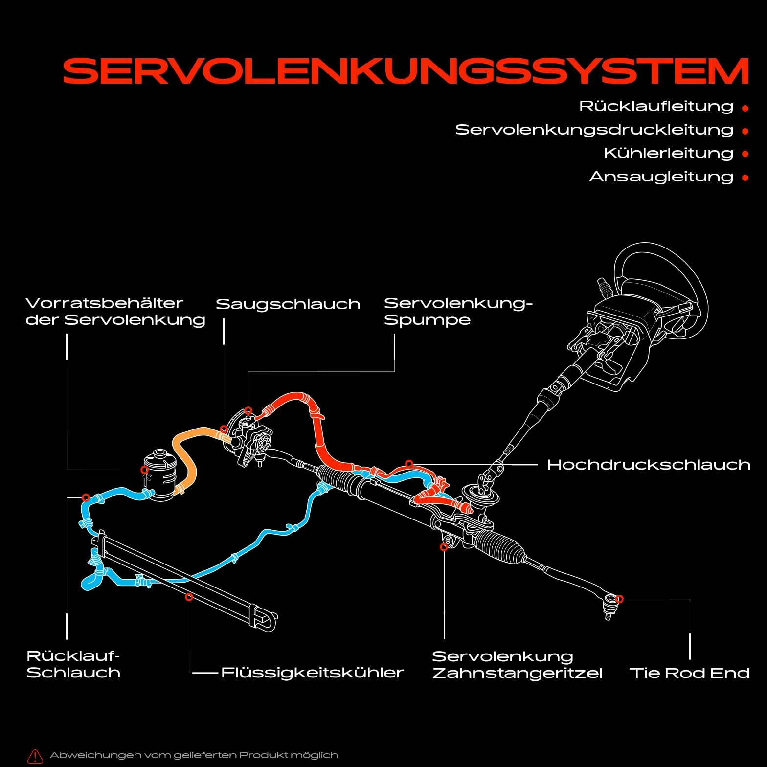 Frankberg Servolenkung Schlauch Kompatibel mit Cordoba 6L2 1.2L-2.0L 2002-2009 Ibiza III 6L1 1.2L-2.0L 2002-2009 Room.ster 5J 1.2L-1.9L 2006-2015 Polo 9N Replace# 6Q1423893G