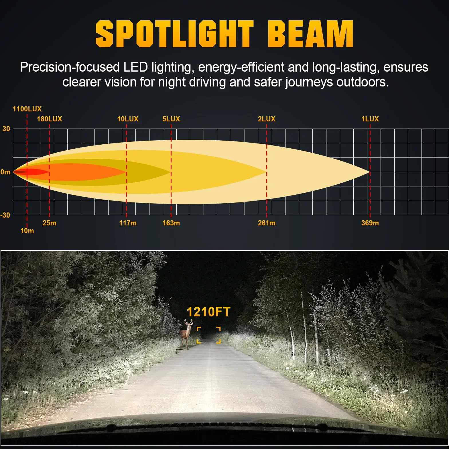 RIGIDON Led arbeitsscheinwerfer mit magnetfuß, 8 Zoll 38W Led suchscheinwerfer 12V mit fernbedienung, Spot offroad scheinwerfer für Auto SUV ATV Traktor LKW KFZ 4x4 Boot, 6000K Weiß arbeitslicht