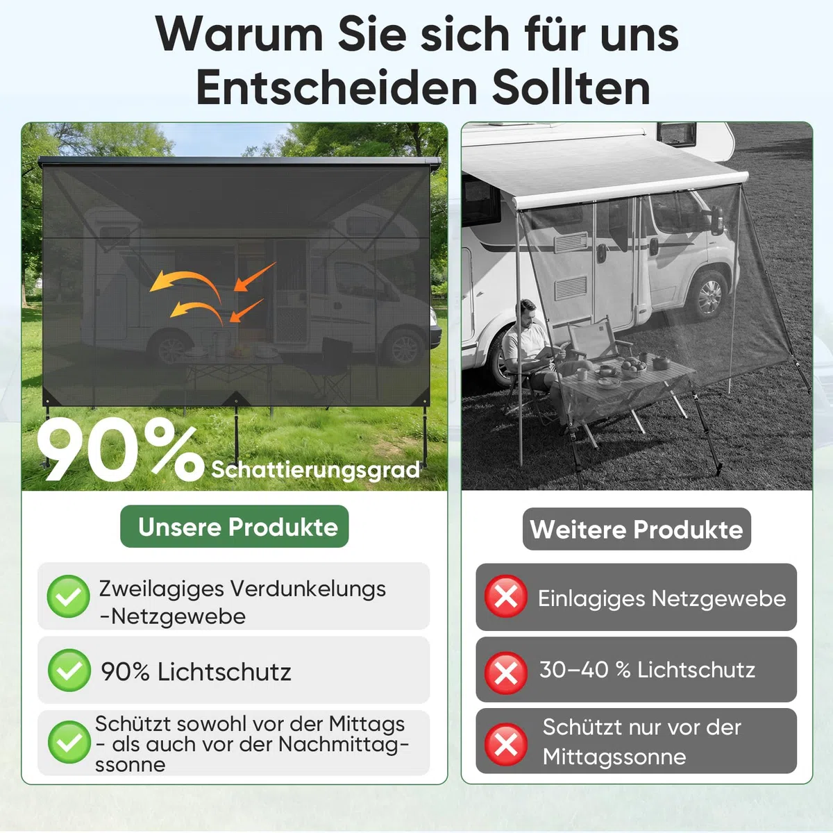 Sonnenschutz für Wohnmobil 2 x 3,3 m, Winddurchlässige und Sonnenschutz Markisenvorderwand 3 Keder mit Ø 4, 6 und 10 mm, Doppellagiges Netzgewebe Sun Blocker Wohnmobil Vorderwand
