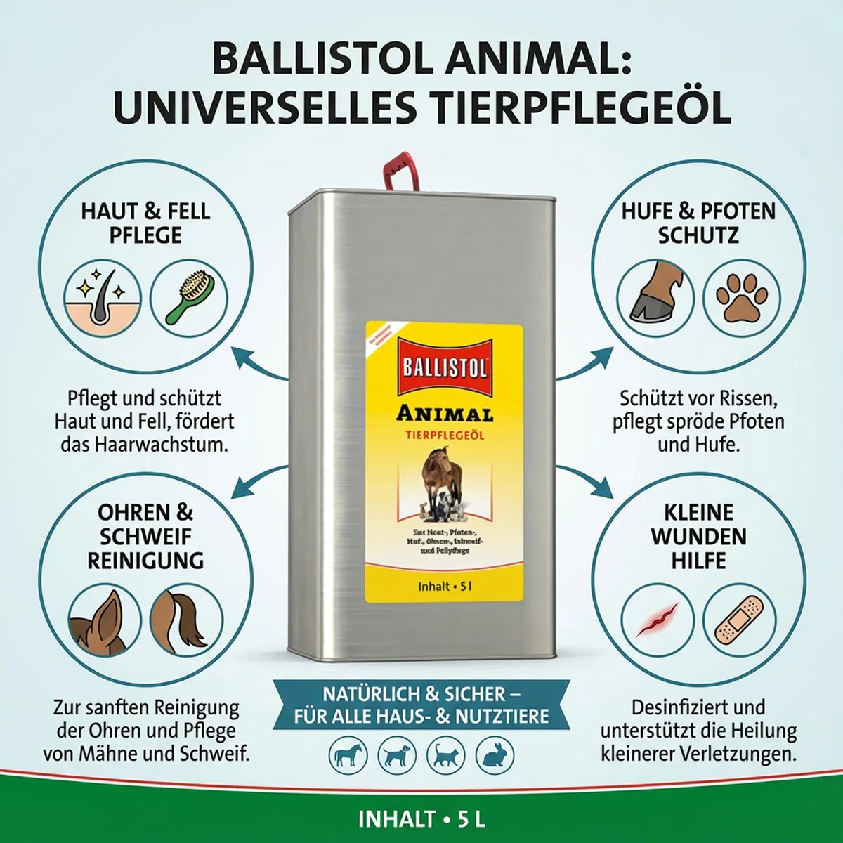 ELITE BBQ Ballistol Animal Tierpflegeöl 5 Liter Kanister + Mikrofaser-Reinigungstuch – Tierpflege-Set für Fell, Haut & Hufe – Von Tierärzten Empfohlen