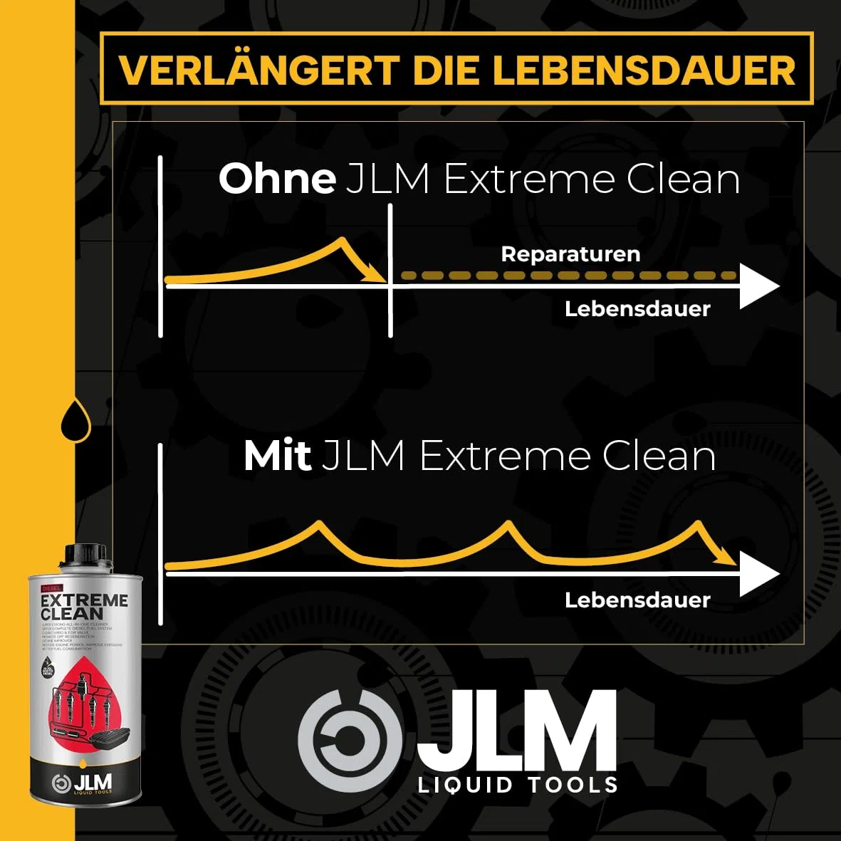 JLM Diesel Extreme Clean 1L