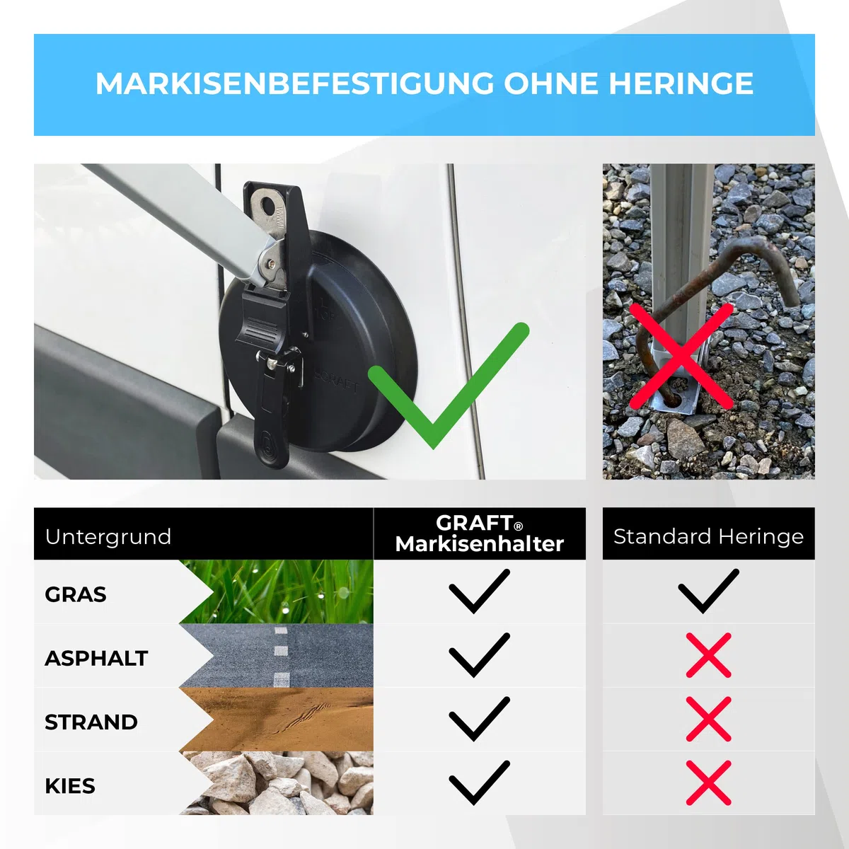 Graft Markisenhalter (2 Stück) | Halterung für Markisenfuß | Markisenfusshalter für Camper, Wohnmobil, Wohnwagen | Geeignet für Thule, Fiamma und DOMETIC Markisenfuss | Zubehör für Markise