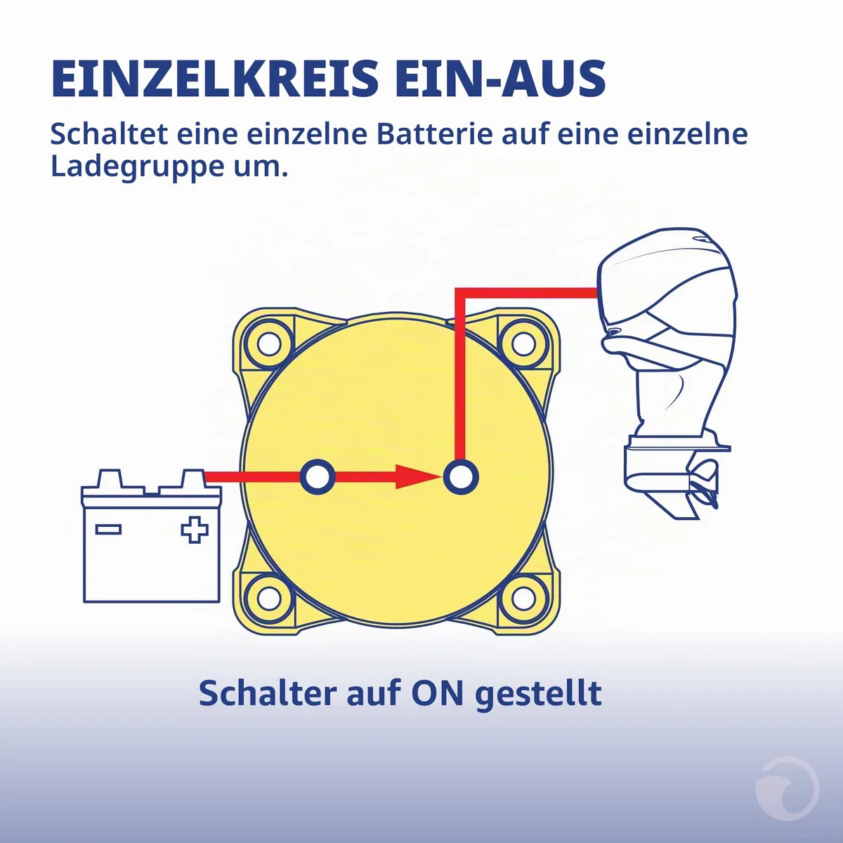 Blue Sea Systems Batterieschalter, 300 A, m-Serie